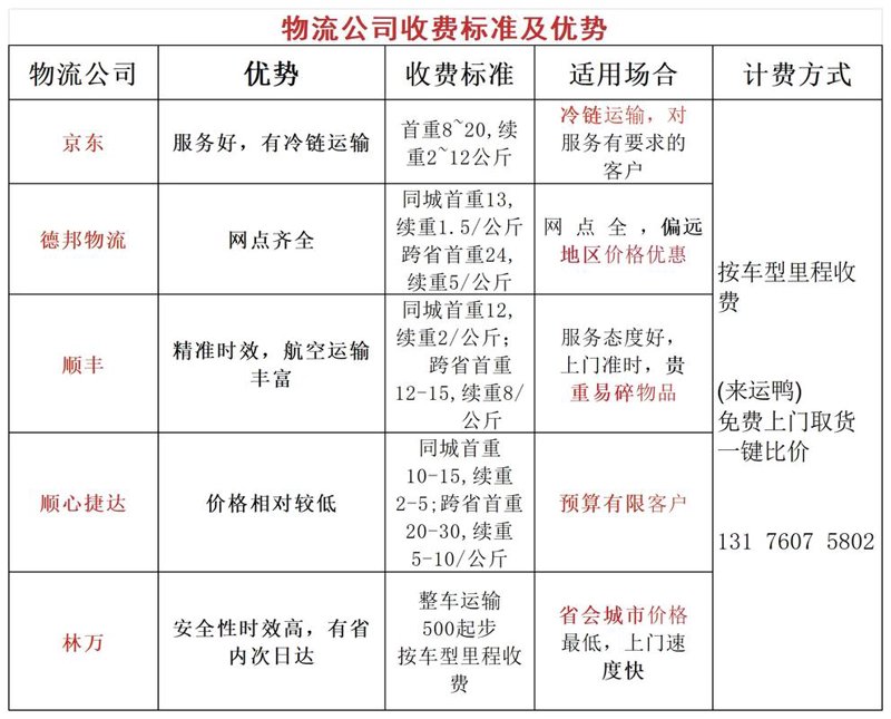 整车运输选购指南——如何选择合适的整车运输服务
